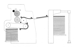 Schema di funzionamento di una macchina offeset a foglio